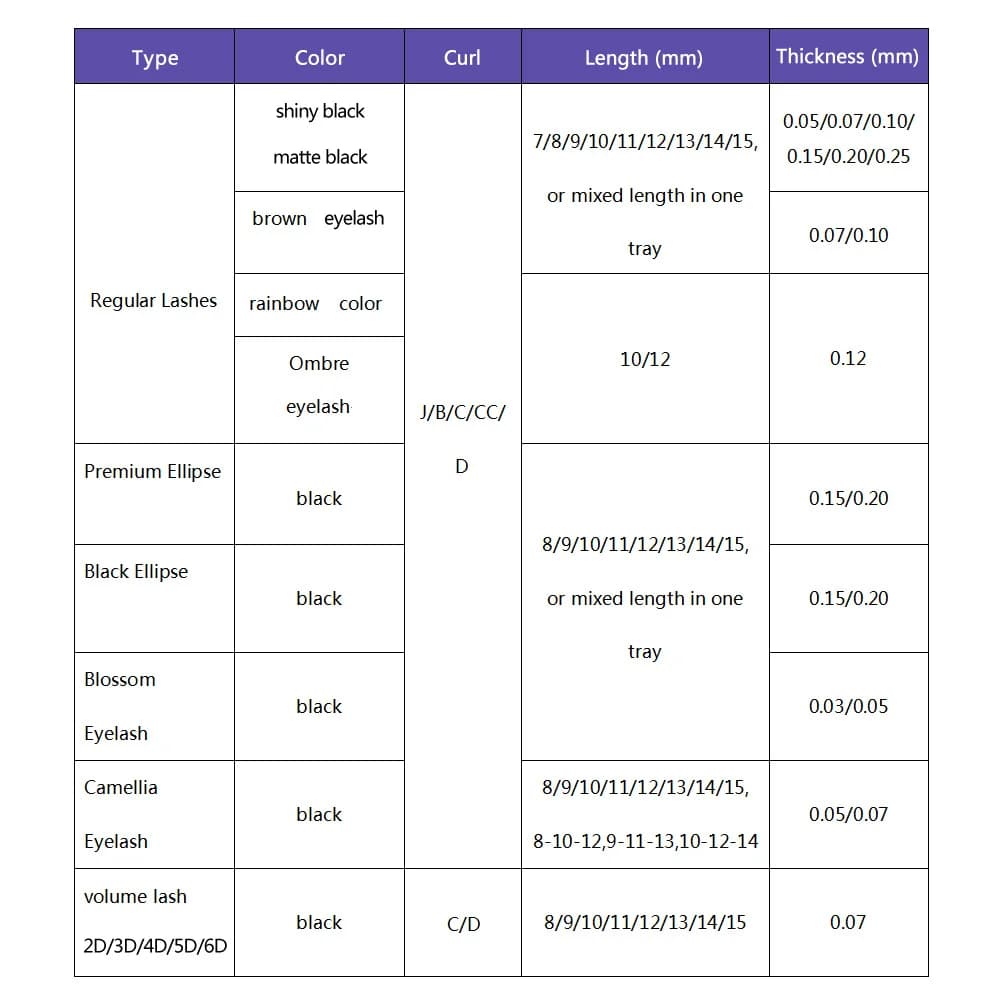 Pembungkusan Label Peribadi Tersuai untuk Sambungan Bulu Mata